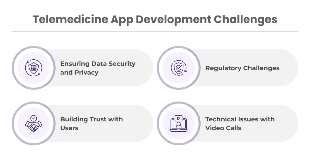 Telemedicine App Development Challenges